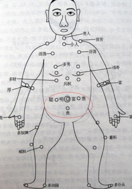 乳房有痣|珍惜胸前有痣的人胸前痣相圖解大全